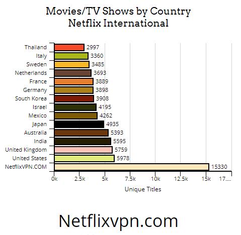 Japan netflix library