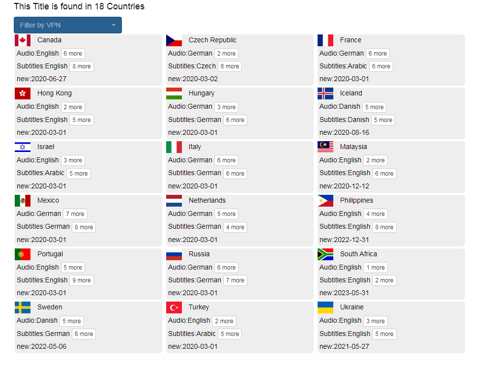Where to Watch Nausicaä of the Valley of the Wind(風の谷のナウシカ) on Netflix by Country Using a Netflix VPN